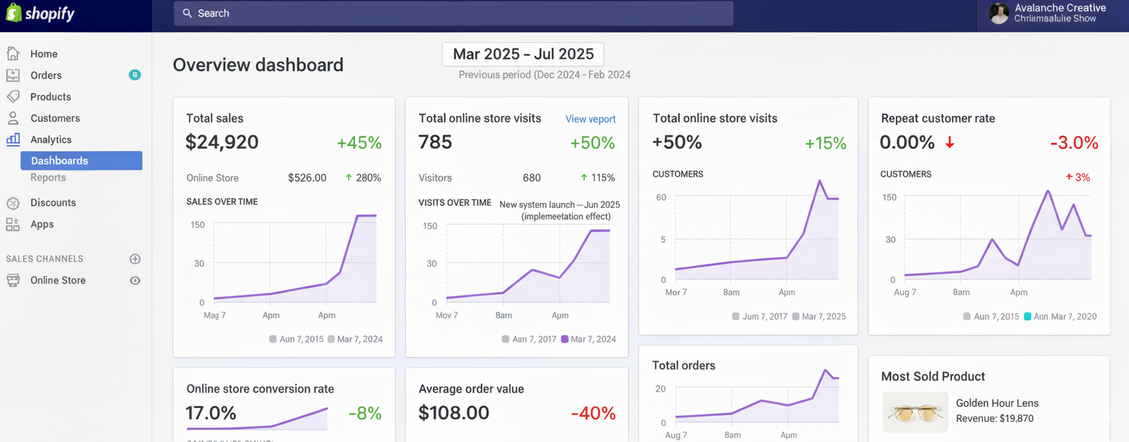 Dashboard Screenshot 2